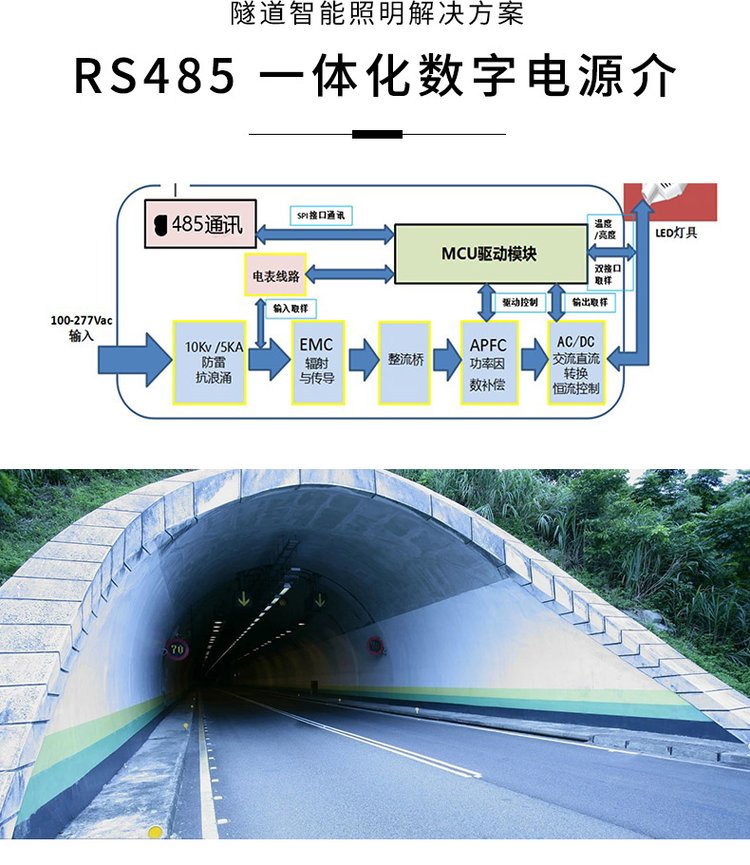 隧道LED智能调光控制器 工作原理